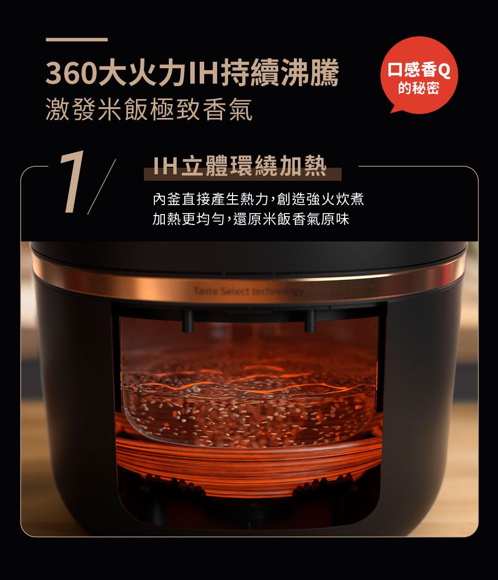 360大火力IH持續沸騰激發米飯極致香氣IH立體環繞加熱1內釜直接產生熱力,創造強火炊煮加熱更均勻,還原米飯香氣原味Taste Select 口感香Q的秘密