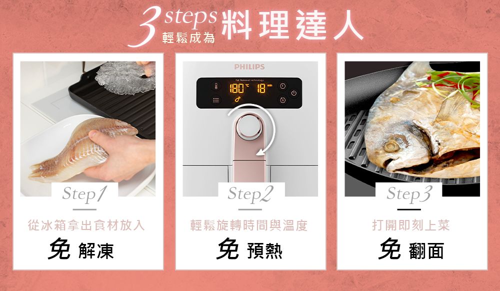 達人輕鬆成為PHILIPS 18StepStep2從冰箱拿出食材放入輕鬆旋轉時間與溫度免解凍免預熱Step3打開即刻上菜免翻面