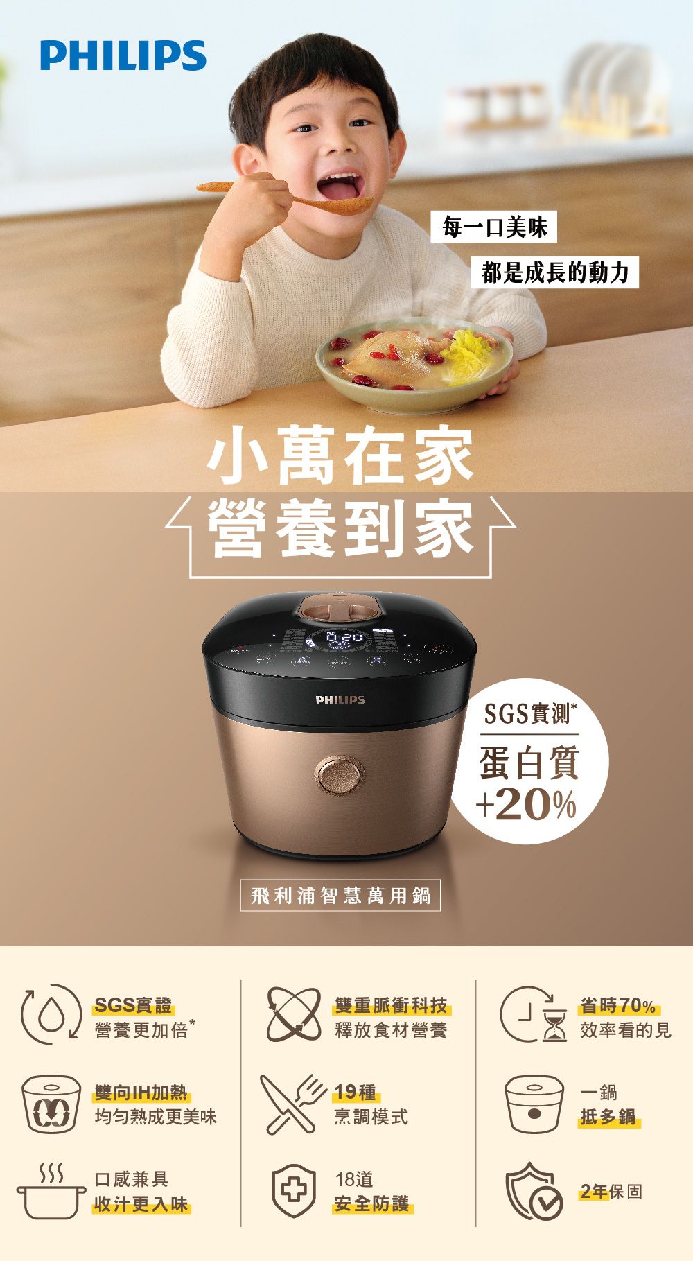 PHILIPS每一口美味都是成長的動力小萬在家營養到家PHILIPSSGS實測*飛利浦智慧萬用鍋蛋白質20%SGS實證雙重脈衝科技省時70%營養更加倍*釋放食材營養效率看的見雙向IH加熱19種一鍋均匀熟成更美味烹調模式抵多鍋口感兼具18道2年保固收汁更入味安全防護