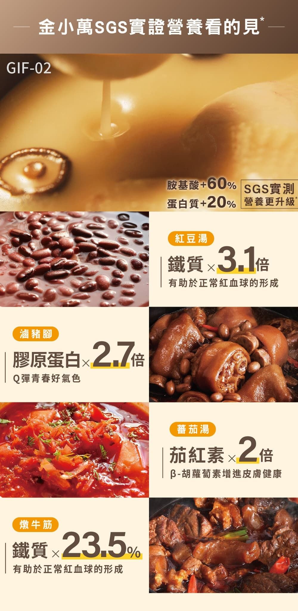 金小萬實證營養看的見*GIF-02滷豬腳膠原蛋白2.7倍Q彈青春好氣色燉牛筋鐵質x23.5%有助於正常紅血球的形成胺基酸+60% SGS實測蛋白質+20% 營養更升級紅豆湯鐵質 x3.1倍有助於正常紅血球的形成蕃茄湯茄紅素2倍胡蘿蔔素增進皮膚健康