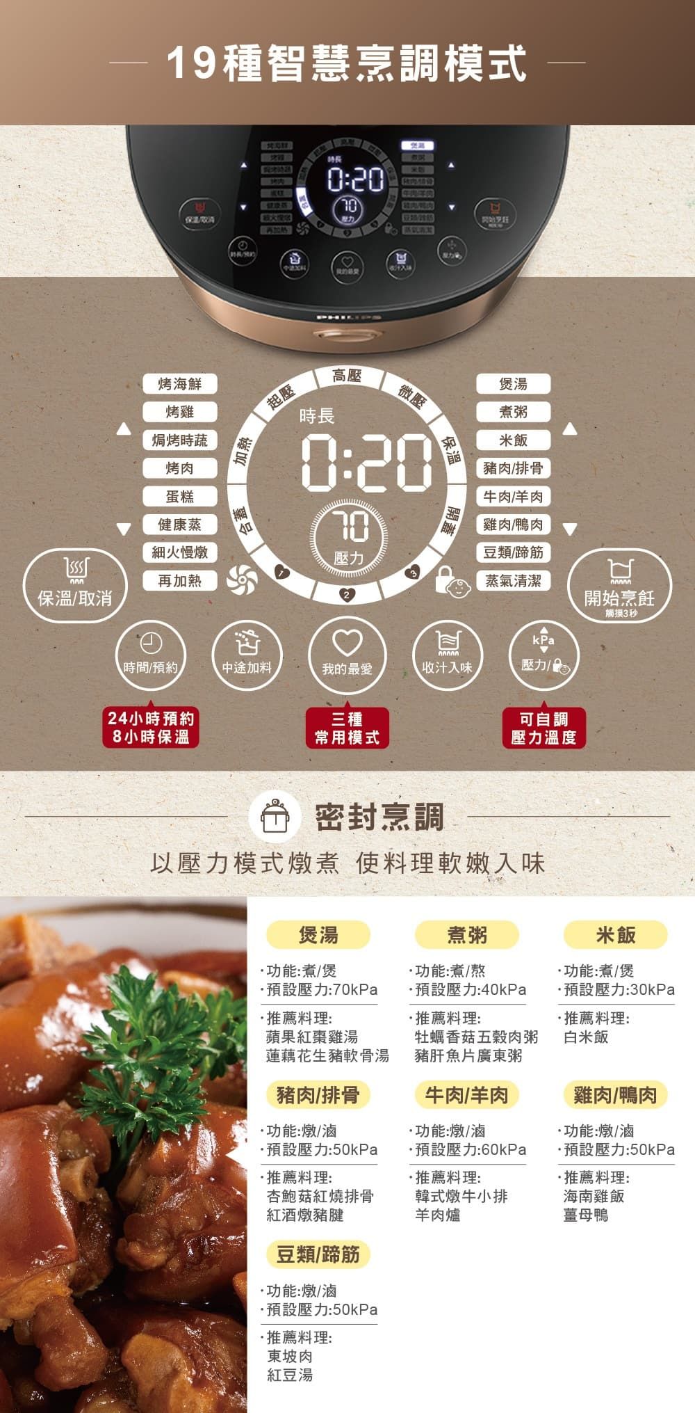 9種智慧烹調模式烤海鮮烤雞焗烤蔬烤肉蛋糕健康蒸細火慢燉再加熱保溫取消時0:20IN 加熱合蓋時長高壓微壓 10:20壓力開蓋煲湯煮粥米飯豬肉/排骨牛肉/羊肉雞肉/鴨肉豆類/蹄筋蒸氣清潔kPa時間/預約中途加料我的最愛收汁入味壓力/24小時預約三種可自調8小時保溫常用模式壓力溫度密封烹調以壓力模式燉煮 使料理軟嫩入味煲湯煮粥功能:煮/熬預設壓力:70kPa功能:煮/煲開始烹飪觸摸3米飯功能:煮/煲推薦料理:蘋果紅棗雞湯預設壓力:40kPa推薦料理:預設壓力:30kPa推薦料理:蓮藕花生豬軟骨湯牡蠣香菇五穀肉粥豬肝魚片廣東粥白米飯豬肉/排骨牛肉/羊肉雞肉/鴨肉功能:燉/滷預設壓力:50kPa推薦料理:·推薦料理:功能:燉/滷預設壓力:60kPa杏鮑菇紅燒排骨韓式燉牛小排紅酒燉豬腱羊肉爐功能:燉/滷預設壓力:50kPa·推薦料理:海南雞飯薑母鴨豆類/蹄筋功能:燉/滷預設壓力:50kPa·推薦料理:東坡肉紅豆湯