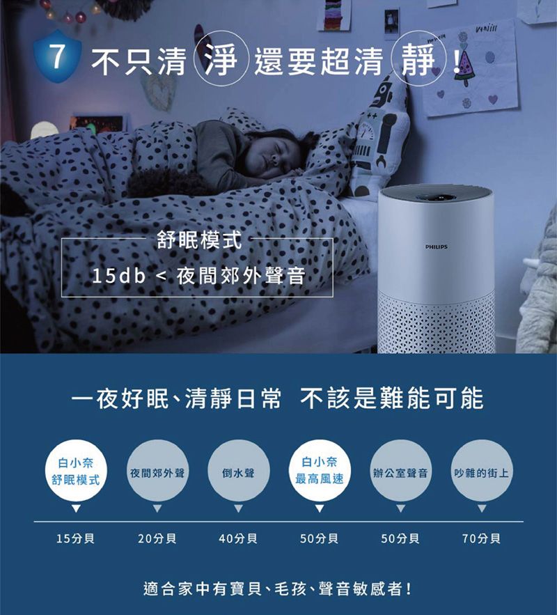 不只清淨還要超清靜舒眠模式15db  夜間郊外聲音PHILIPS一夜好眠清靜日常 不該是難能可能白小奈白小奈夜間郊外聲倒水聲辦公室聲音吵雜的街上舒眠模式最高風速152040分貝50分貝50分貝70分貝適合家中有寶貝、毛孩、聲音敏感者!