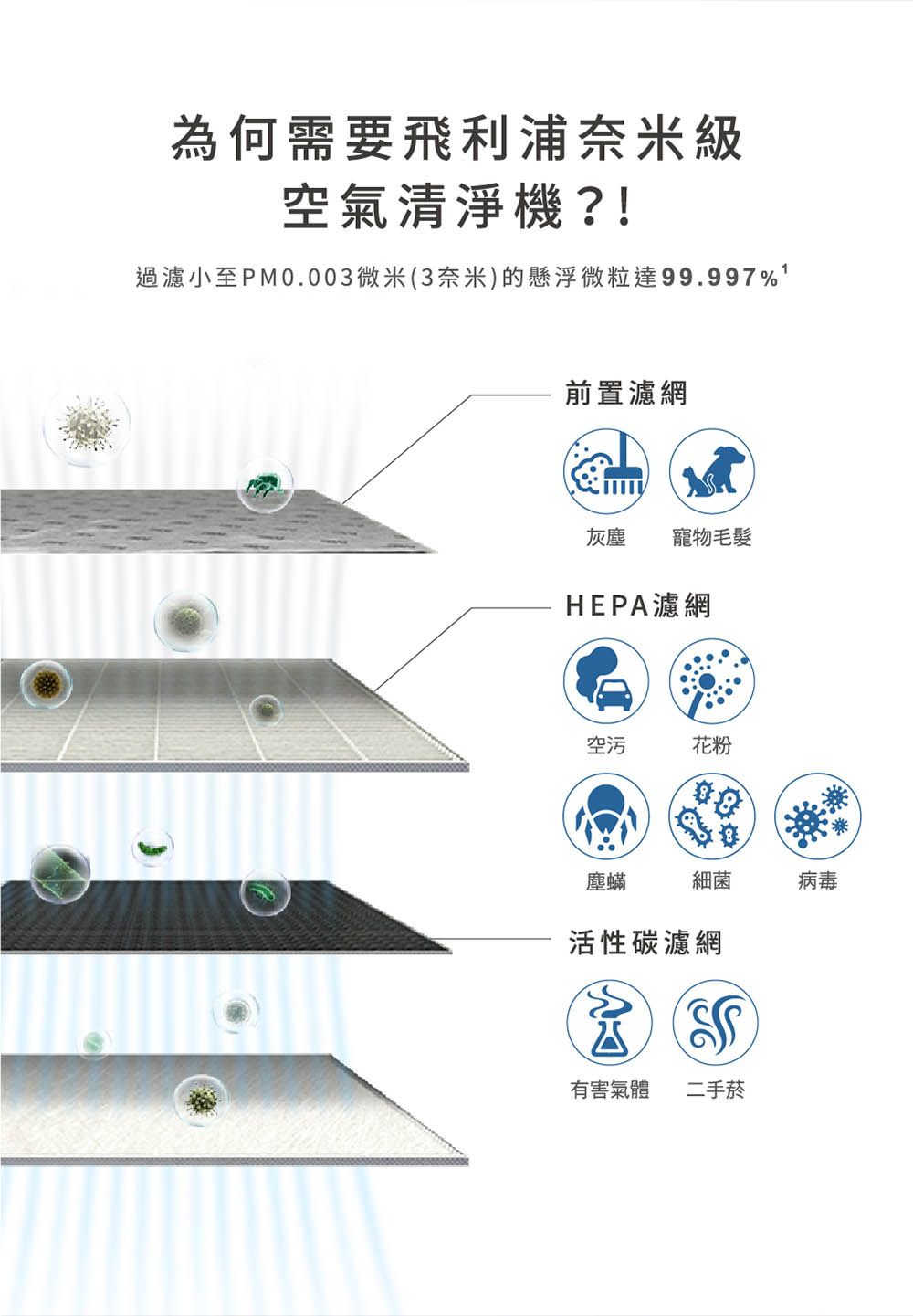 PHILIPS飛利浦 AC2936 - 詳情8