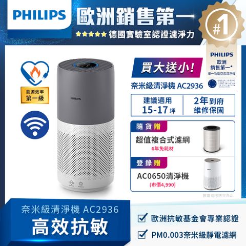 PHILIPS 飛利浦 奈米級空氣清淨機-360度高效過濾AC2936買大送小組適用17坪