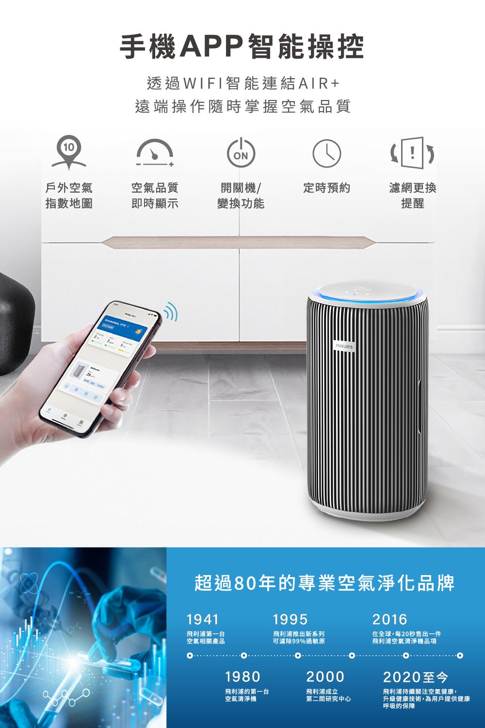 手機PP智能操控透過WIFI智能連結AIR+遠端操作隨時掌握空氣品質ON戶外空氣指數地圖空氣品質開關機/定時預約濾網更換即時顯示變換功能提醒AaPHILIPS超過80年的專業空氣淨化品牌201619411995飛利浦第一台空氣相關產品飛利浦推出新系列可除99%過敏原在全球,每20秒售出一件飛利浦空氣清淨機品項19802000飛利浦的第一台空氣清淨機飛利浦成立第二間研究中心2020至今飛利浦持續關注空氣健康,升級健康技術,為用戶提供健康呼吸的保障