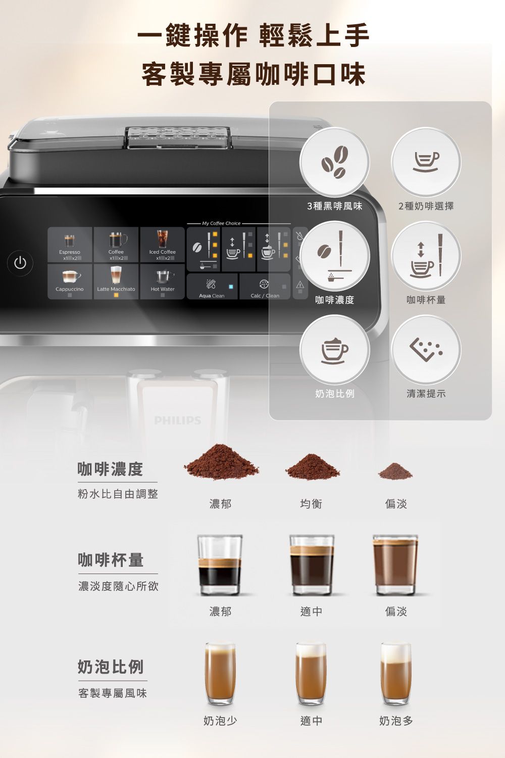 Espresso一鍵操作 輕鬆上手客製專屬咖啡口味CoffeeCappuccino Latte MacchiatoIced Coffee3種黑啡風味2種奶啡選擇My Coffee ChoiceAHot WaterAqua CleanCalc / Clean咖啡濃度咖啡杯量奶泡比例清潔提示PHILIPS咖啡濃度粉水比自由調整濃郁均衡偏淡咖啡杯量濃淡度隨心所欲濃郁適中偏淡奶泡比例客製專屬風味奶泡少適中奶泡多