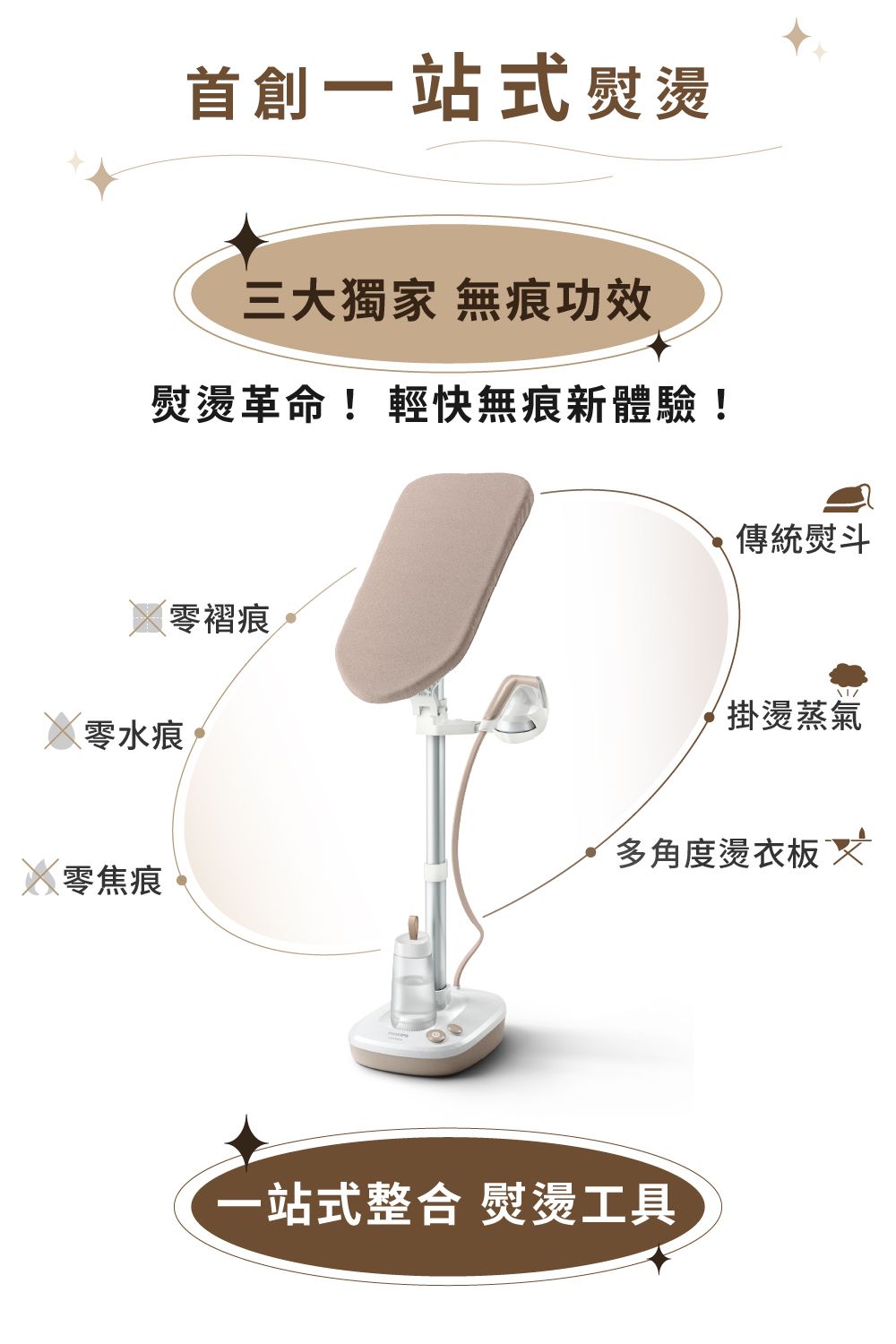 一站式熨燙三大獨家 無痕功效熨燙革命!輕快無痕新體驗!零褶痕零水痕 零焦痕傳統熨斗掛燙蒸氣多角度燙衣板 一站式整合 熨燙工具