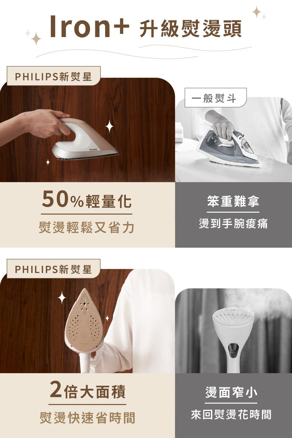 Iron+ 升級熨燙頭PHILIPS新熨星50%輕量化一般熨斗笨重難拿熨燙輕鬆又省力燙到手腕痠痛PHILIPS新熨星2倍大面積熨燙快速省時間燙面窄小來回熨燙花時間