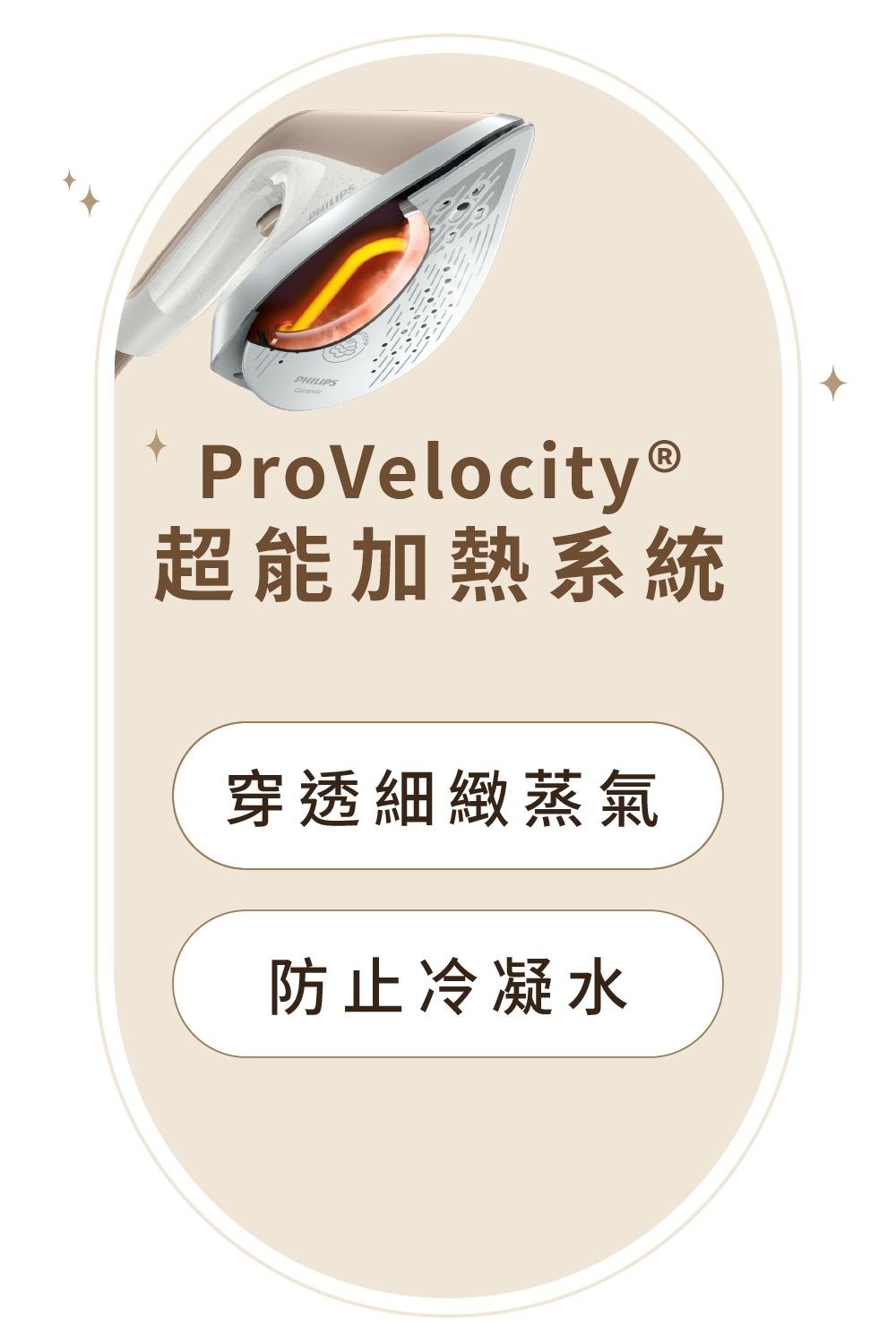 PHILIPSProVelocityⓇ超能加熱系統穿透細緻蒸氣防止冷凝水