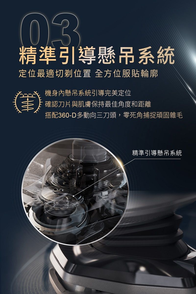 03精準引導懸吊系統定位最適切位置 全方位服貼輪廓機身內懸吊系統引導完美定位確認刀片與肌膚保持最佳角度和距離搭配360-D多動向三刀頭,零死角捕捉頑固雜毛精準引導懸吊系統