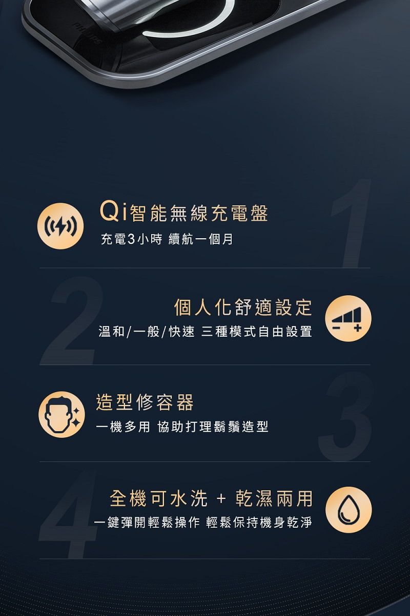 Qi智能無線充電盤(4)充電3小時 續航一個月2個人化舒適設定溫和/一般/快速 三種模式自由設置造型修容器一機多用 協助打理鬍鬚造型全機可水洗 + 乾濕兩用一鍵彈開輕鬆操作 輕鬆保持機身乾淨3