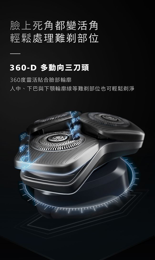 臉上死角都變活角輕鬆處理難部位360-D 多動向三刀頭360度靈活貼合臉部輪廓人中、下巴與下顎輪廓線等難剃部位也可輕鬆剃淨30