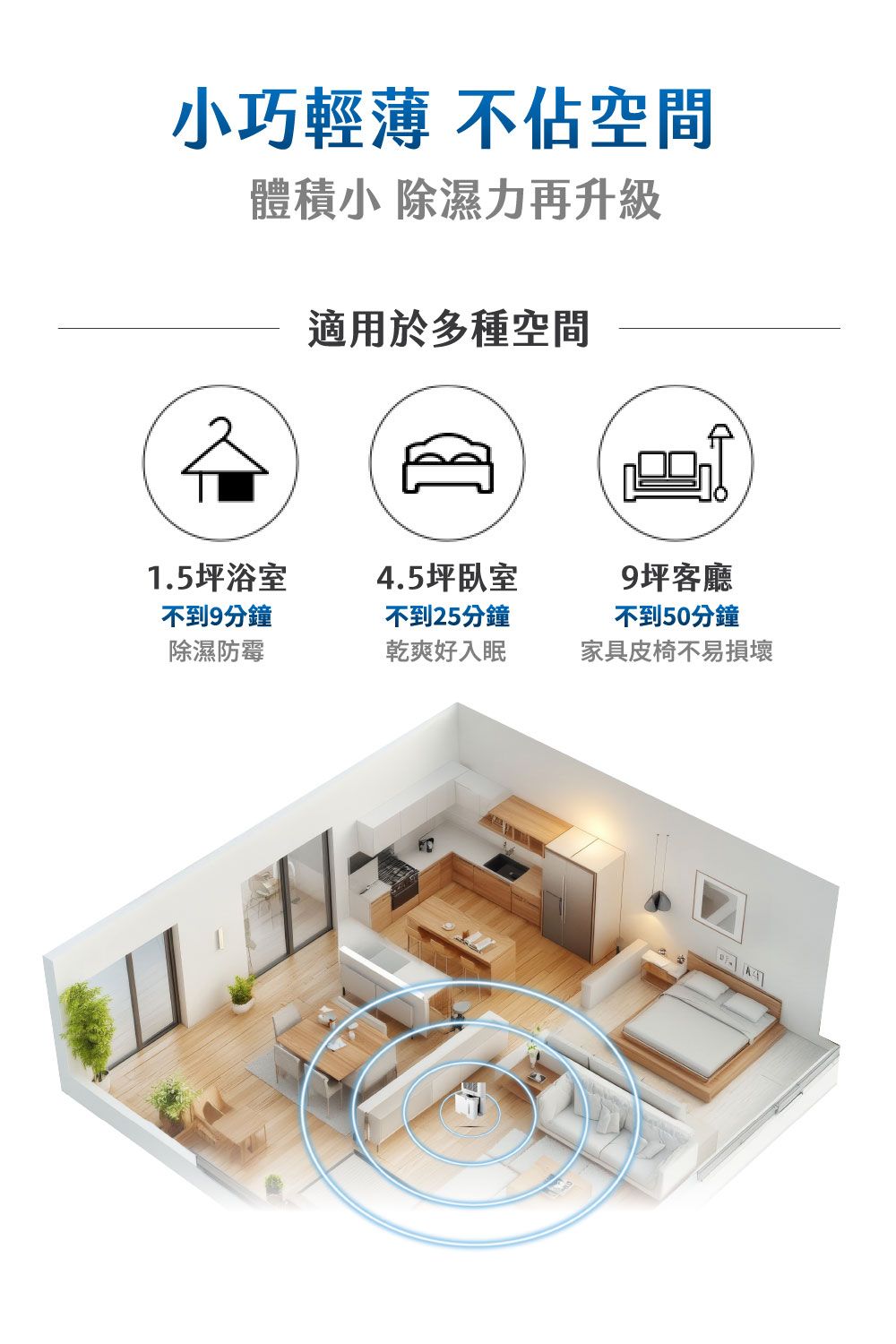 小巧輕薄 不佔空間體積小 除濕力再升級適用於多種空間1.5坪浴室4.5坪臥室不到9分鐘不到25分鐘9坪客廳不到50分鐘除濕防霉乾爽好入眠家具皮椅不易損壞
