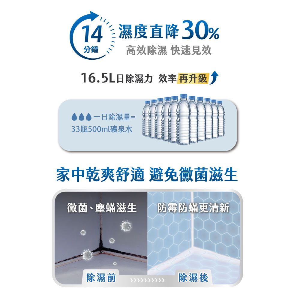 PHILIPS 飛利浦 16.5L抗敏除濕機-灰色 (DE3306/81)