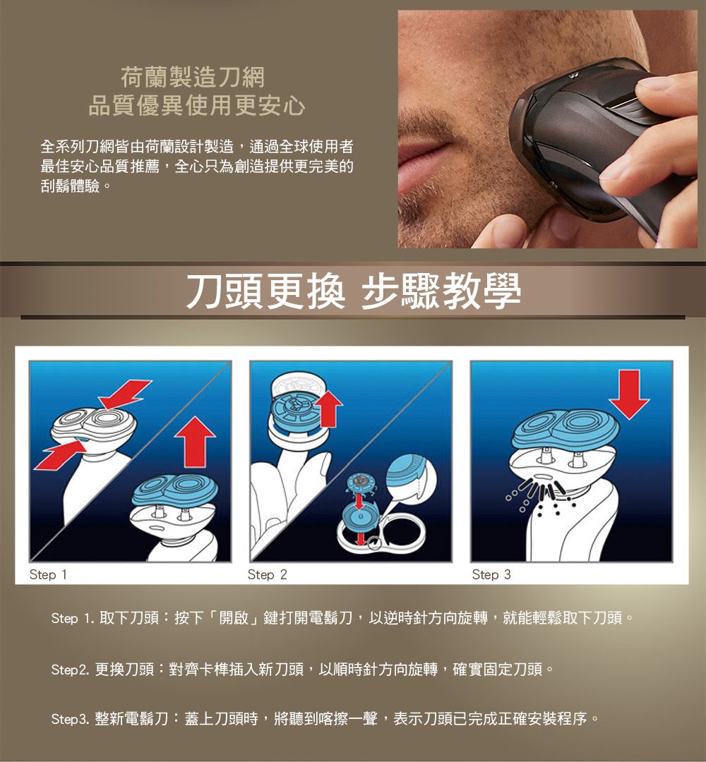 荷蘭製造刀網品質優異使用更安心全系列刀網皆由荷蘭設計製造,通過全球使用者最佳安心品質推薦,全心只為創造提供更完美的刮鬍體驗。Step 1刀頭更換 步驟教學Step 2Step 3Step 1. 取下刀頭:按下「開啟」鍵打開電鬍刀,以逆時針方向旋轉,就能輕鬆取下刀頭。Step2. 更換刀頭:對齊卡榫插入新刀頭,以順時針方向旋轉,確實固定刀頭。Step3. 整新電鬍刀:蓋上刀頭時,將聽到喀擦一聲,表示刀頭已完成正確安裝程序。