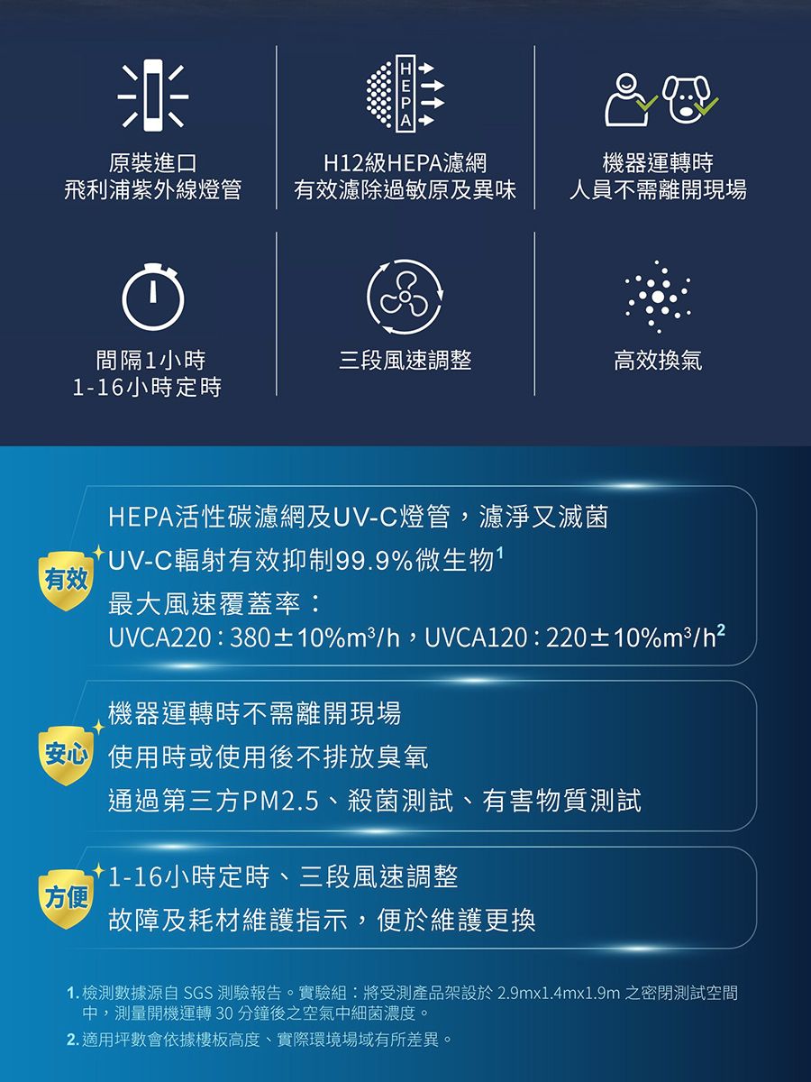 DMACA7-A900FDUMD