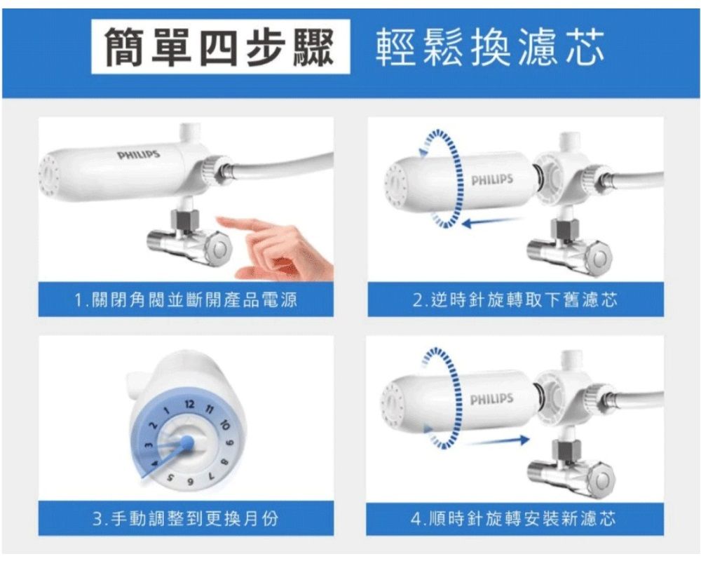 簡單四步驟 輕鬆換濾芯PHILIPSPHILIPS1.關閉並斷開產品電源2. 逆時針旋轉取下舊濾芯PHILIPS3.手動調整到更換月份4.順時針旋轉安裝新濾芯