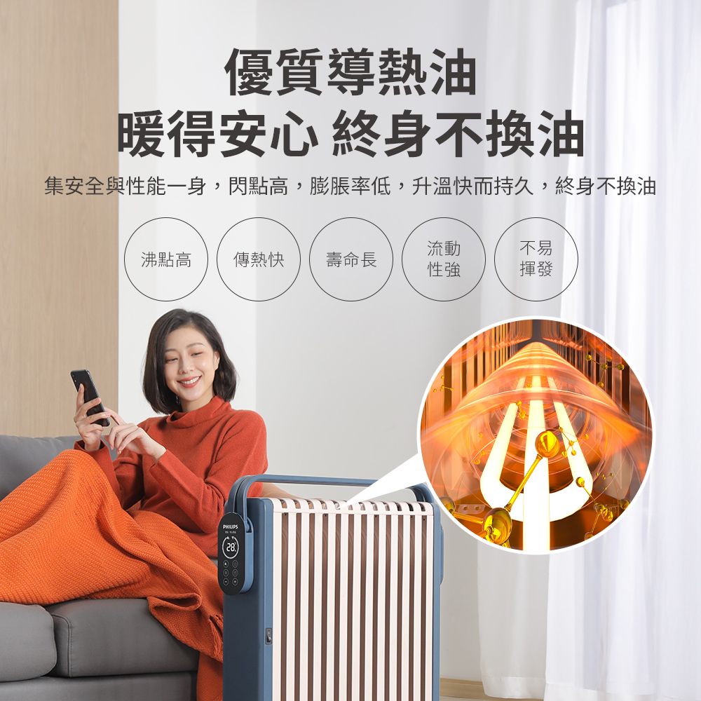 PHILIPS 飛利浦 智能恆溫油燈13葉片式烘衣電暖器(遠程遙控) AHR3124NYS