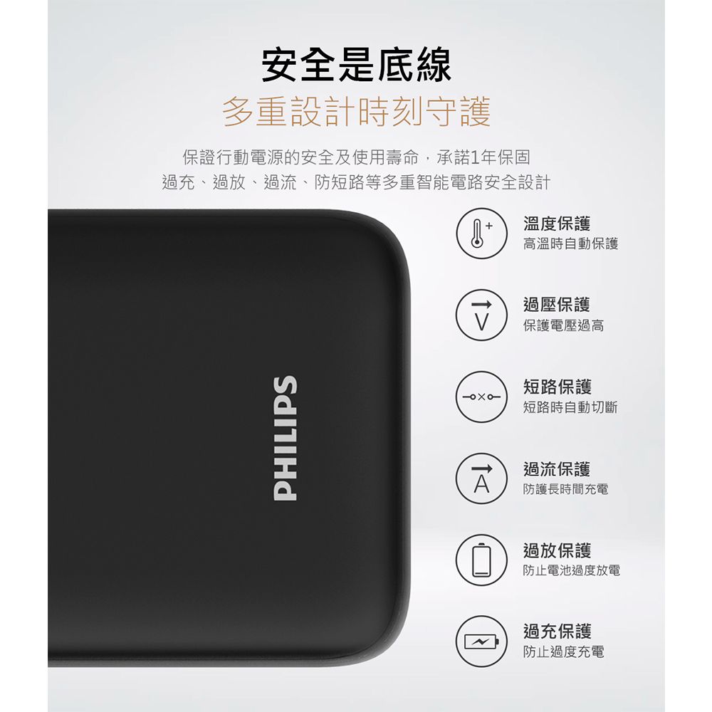 PHILIPS 飛利浦   PD  10000mAh LED 顯示 PD/QC 3.0雙向快充行動電源 DLP1813/96*2