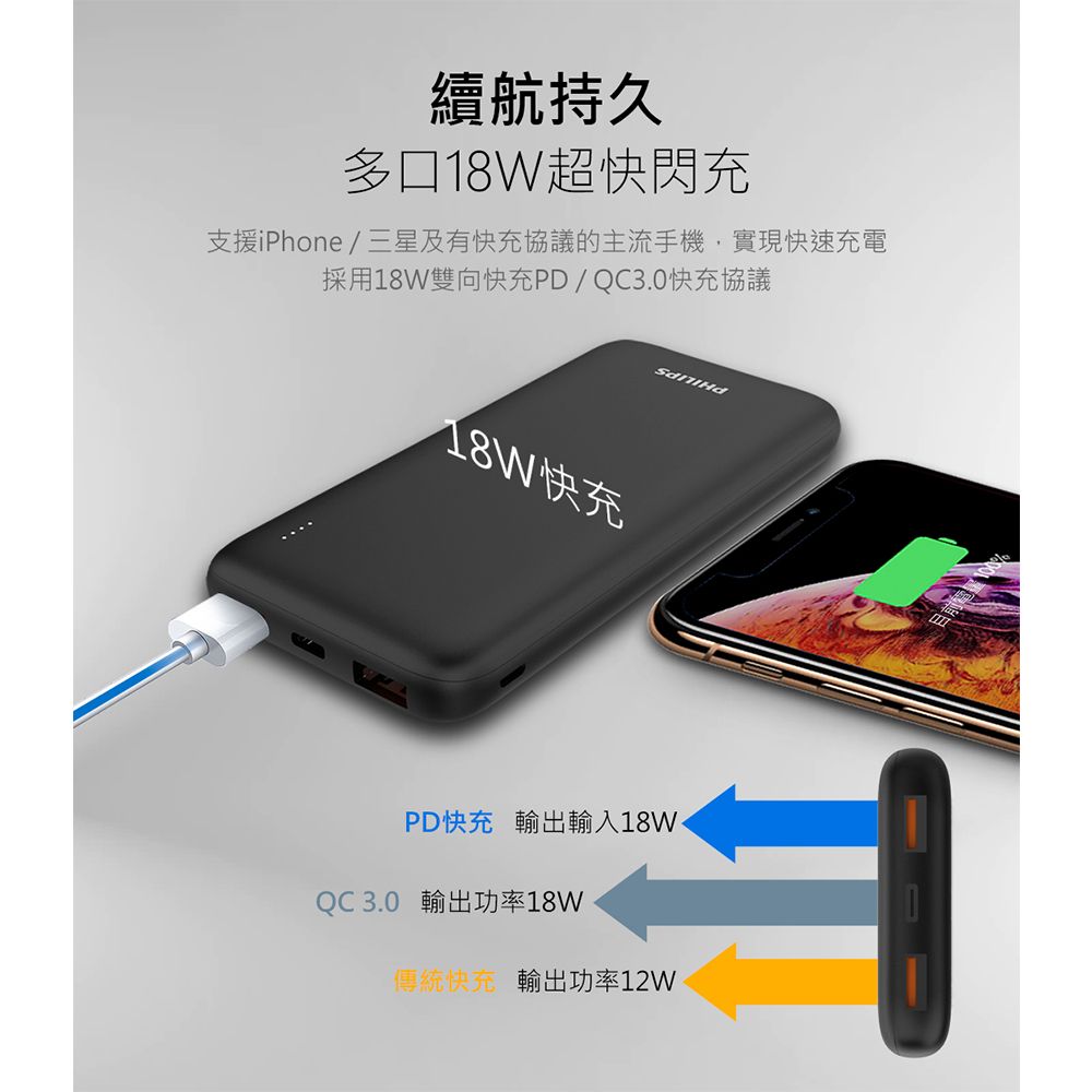 PHILIPS 飛利浦   PD  10000mAh LED 顯示 PD/QC 3.0雙向快充行動電源 DLP1813/96*2