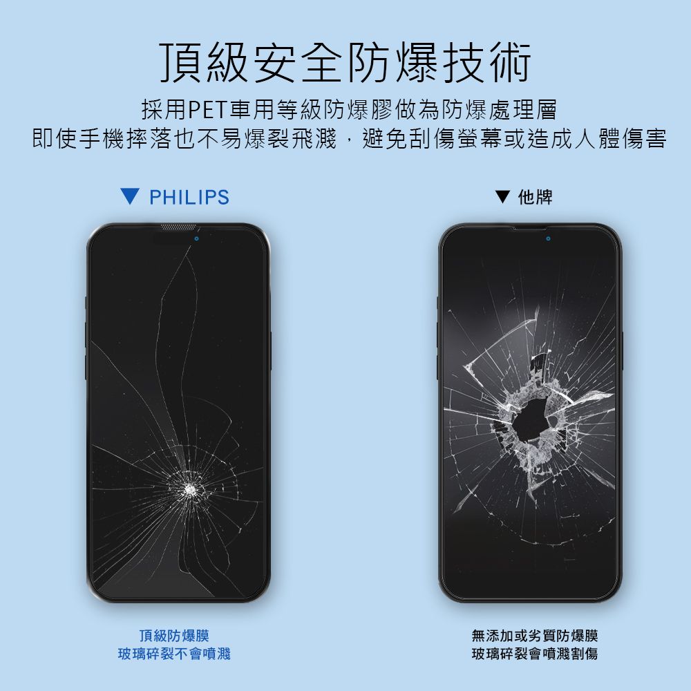 PHILIPS 飛利浦   iPhone 14 Plus 防窺視鋼化玻璃保護貼-秒貼版 DLK5503/11