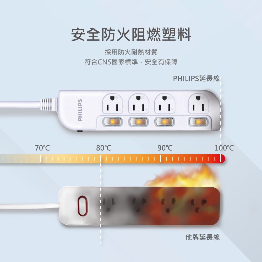PHILIPS 飛利浦  4切4座延長線 1.8M 黑 CHP3444BA/96-2