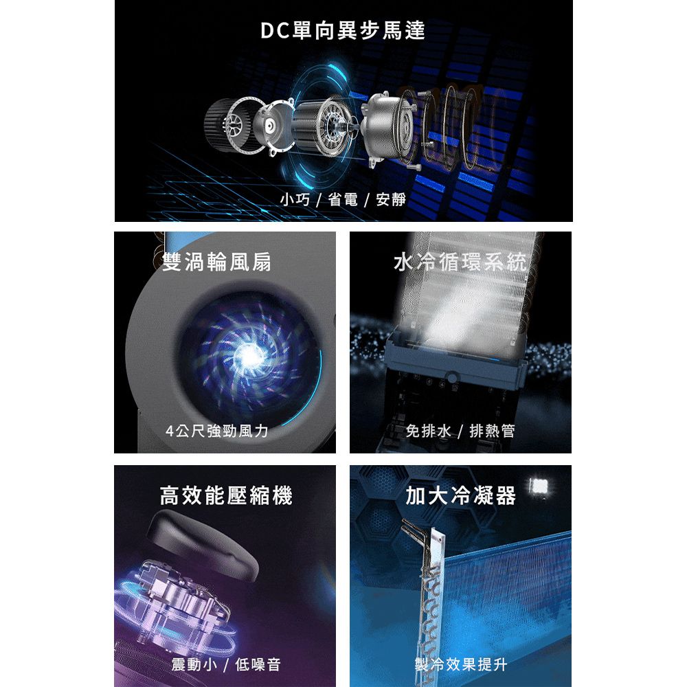 雙渦輪風扇DC單向異步馬達小巧/省電/安靜水冷循環系統4公尺風力免排水/排熱管高效能壓縮機加大冷凝器震動小/低噪音製冷效果提升