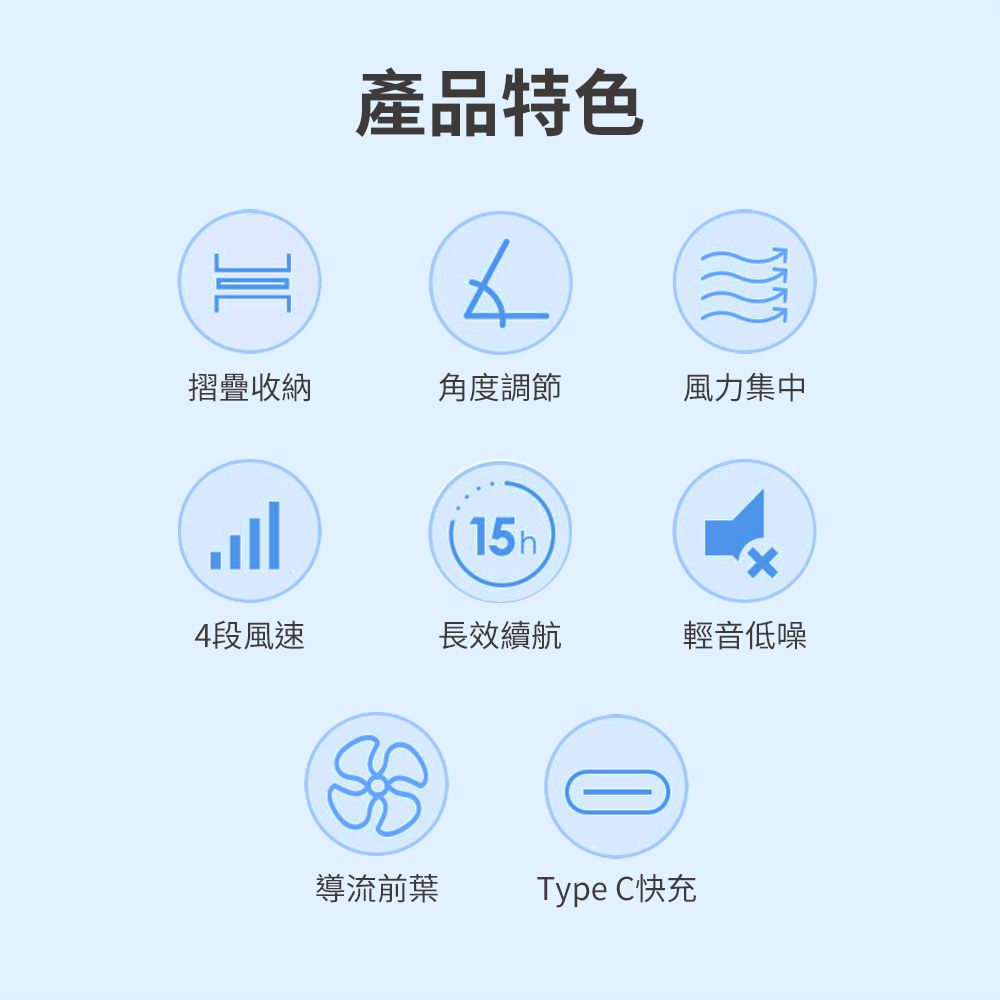 ][產品特色摺疊收納角度調節風力集中15hx4段風速長效續航輕音低噪導流前葉Type C快充