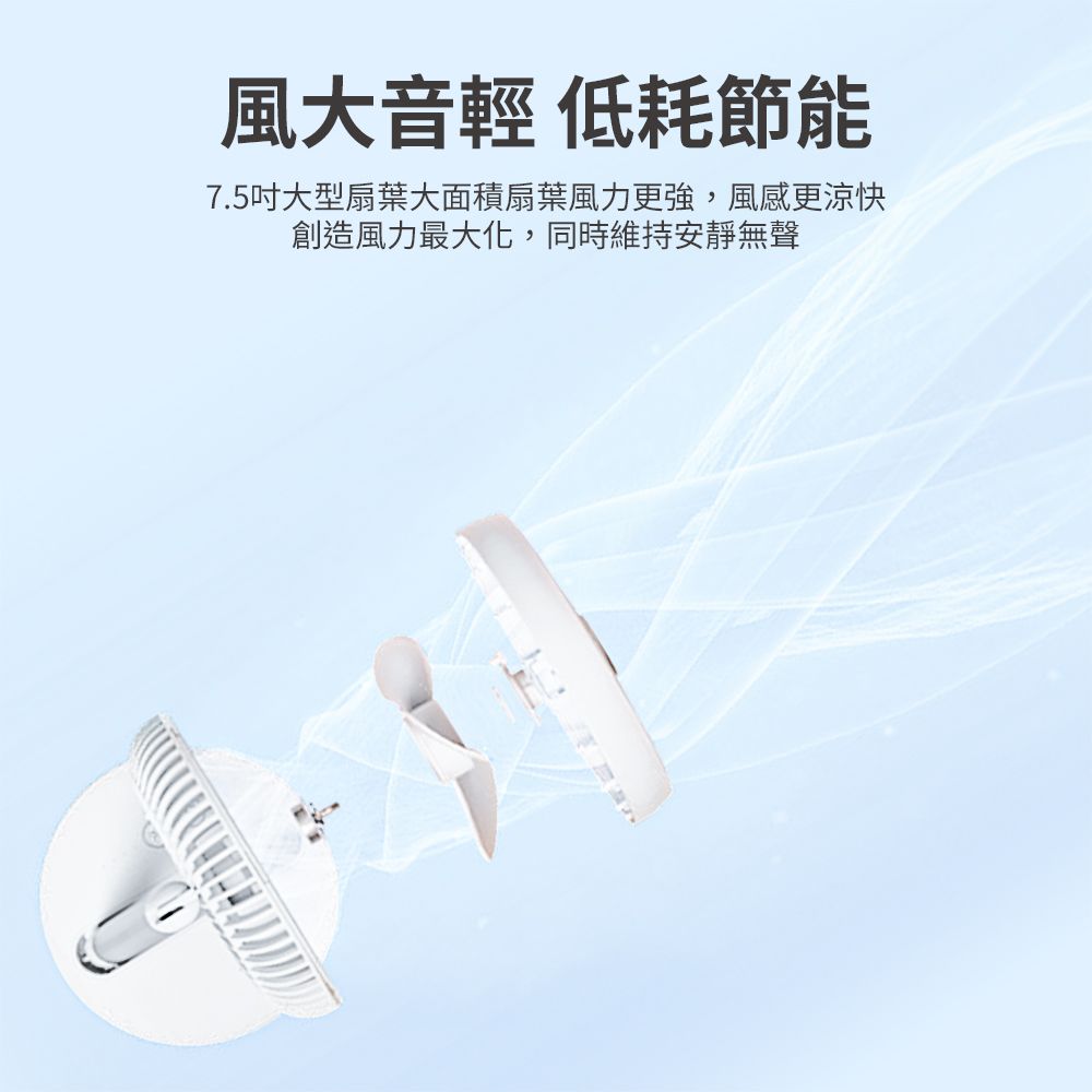 風大音輕 低耗節能7.5吋大型扇葉大面積扇葉風力更強,風感更涼快創造風力最大化,同時維持安靜無聲