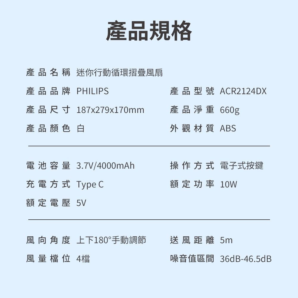 產品規格產品名稱 迷你行動循環摺疊風扇產品品牌 PHILIPS產品型號 ACR2124DX產品尺寸 187x279x170mm產品淨重 660g產品顏色 白外觀材質 ABS電池容量 3.7V/4000mAh操作方式 電子式按鍵充電方式 Type C額定功率 10W額定電壓 5V風向角度 上下180°手動調節送風距離 5m風量檔位 4檔噪音值區間 36dB-46.5dB