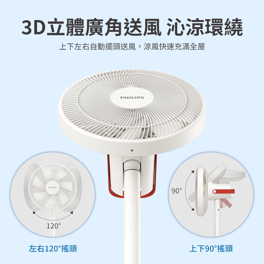 PHILIPS 飛利浦   窄邊框時尚美型風扇 ACR2142SF