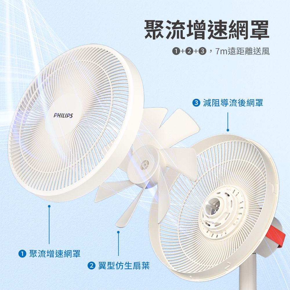 PHILIPS 飛利浦   窄邊框時尚美型風扇 ACR2142SF