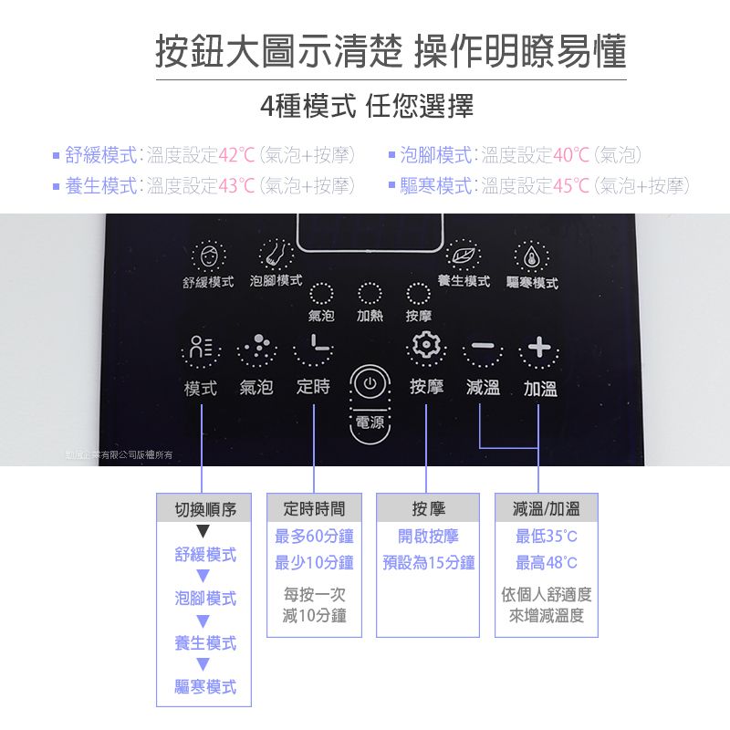 按鈕大圖示清楚 操作明瞭易懂4種模式 任您選擇舒緩模式溫度設定42℃(氣泡+按摩泡腳模式:溫度設定40℃(氣泡)養生模式:溫度設定43℃(氣泡+按摩) 驅寒模式:溫度設定45℃(氣泡+按摩)有限公司版權所有舒緩模式 泡腳模式養生模式 驅寒模式氣泡 加熱按摩模式 氣泡 定時按摩減溫加溫電源:切換順序定時時間按摩減溫/加溫舒緩模式最多60分鐘最少10分鐘開啟按摩最低35預設為15分鐘 最高48°泡腳模式每按一次依個人舒適度減10分鐘來增減溫度養生模式驅寒模式