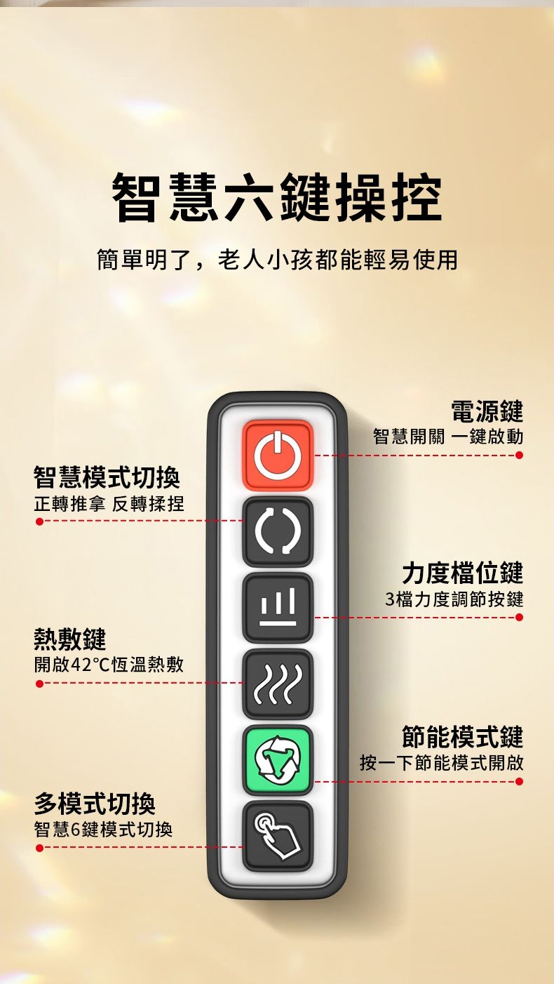 智慧六鍵操控簡單明了,老人小孩都能輕易使用智慧模式切換正轉推拿 反轉揉捏熱敷鍵開啟42恆溫熱敷電源鍵智慧開關 一鍵啟動力度檔位鍵3檔力度調節按鍵多模式切換智慧6鍵模式切換節能模式鍵按一下節能模式開啟