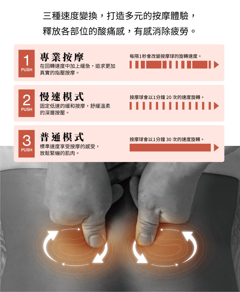三種速度變換,打造多元的按摩體驗,釋放各部位的酸痛感,有感消除疲勞專業按摩每隔1秒會改變按摩球的旋轉速度。在回轉速度中加上緩急,追求更加PUSH真實的指壓按摩。 慢速模式按摩球會以1分鐘20次的速度旋轉。PUSH固定低速的緩和按摩,舒緩溫柔的深層按壓。3 模式標準速度享受按摩的感受,PUSH放鬆緊繃的肌肉。按摩球會以1分鐘30次的速度旋轉。