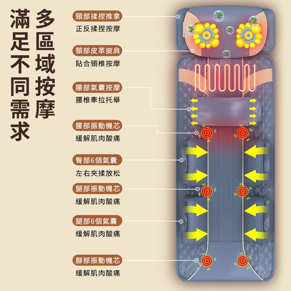 滿多頸部揉捏推拿正反揉捏按摩不域頸部皮革披肩貼合頸椎按摩腰部氣囊按摩腰椎牽拉托舉需摩求腰部振動機芯緩解肌肉酸痛臀部6個氣囊左右夾揉放松腿部振動機芯緩解肌肉酸痛腿部6個氣囊緩解肌肉酸痛腳部振動機芯緩解肌肉酸痛