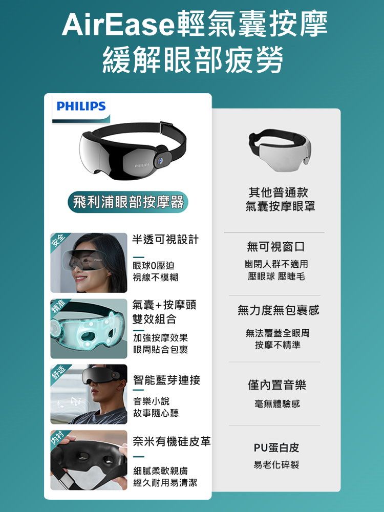 PHILIPS 飛利浦   PPM7102E 護眼按摩儀 耳骨傳導耳機 眼部按摩器 熱敷 震動 按摩眼罩 睡眠眼罩(目前現貨販售中)