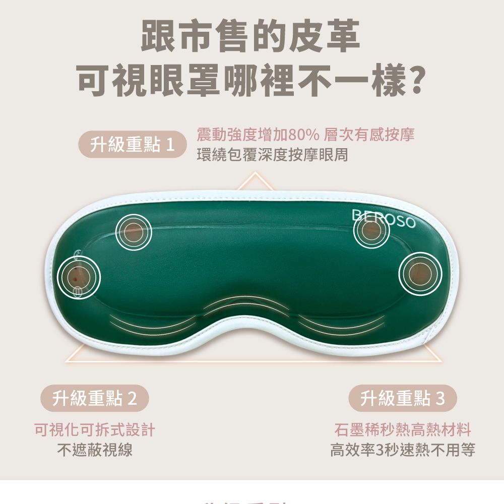 跟市售的皮革可視眼罩哪裡不一樣?升級重點1震動強度增加80%層次有感按摩環繞包覆深度按摩眼周升級重點 2可視化可拆式設計不遮蔽視線升級重點 3石墨稀秒熱高熱材料高效率3秒速熱不用等