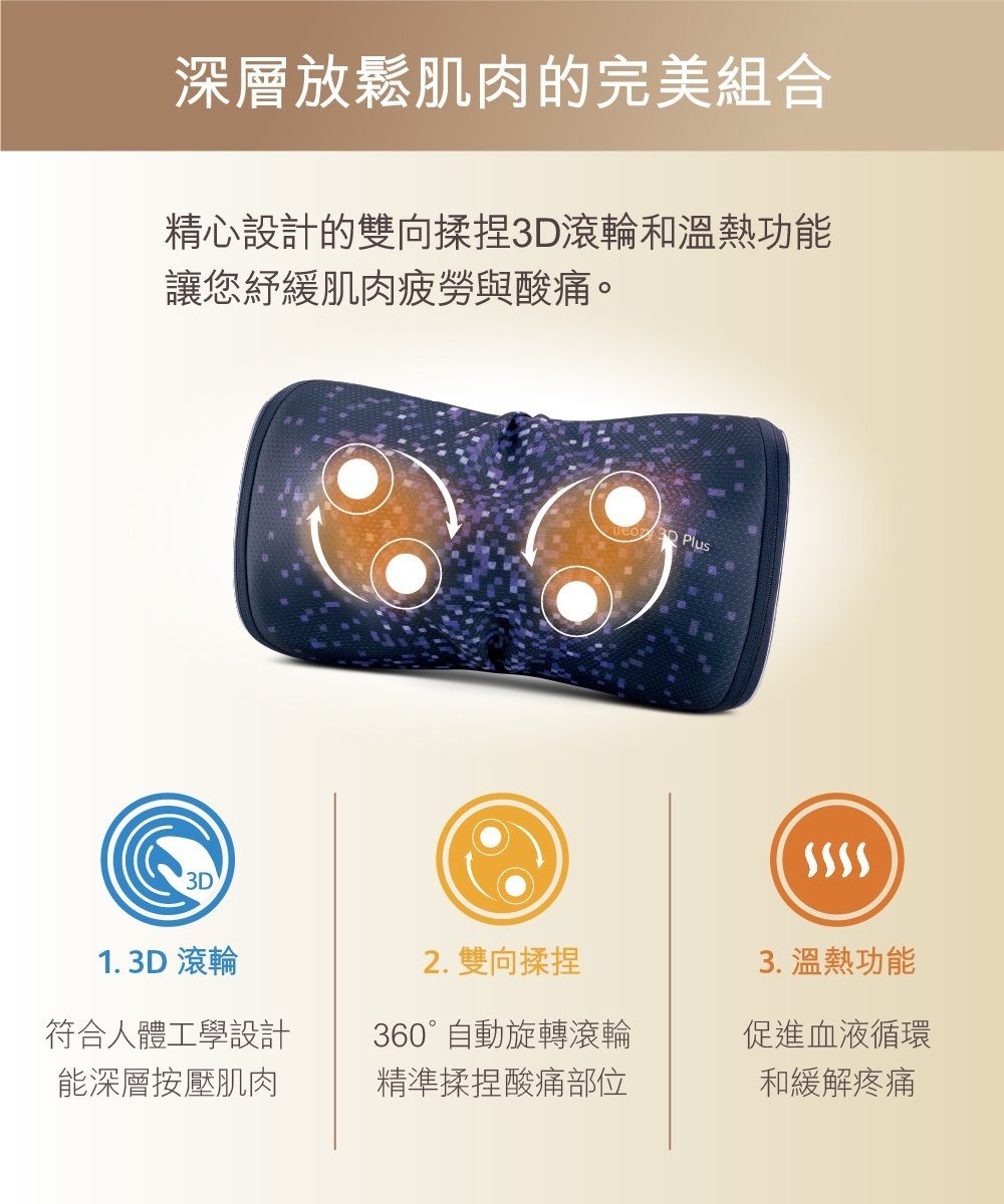 深層放鬆肌肉的完美組合精心設計的雙向揉捏滾輪和溫熱功能讓您紓緩肌肉疲勞與酸痛。3D1. 3D 滾輪2. 雙向揉捏符合人體工學設計能深層按壓肌肉360°自動旋轉滾輪精準揉捏酸痛部位3D Plus3. 溫熱功能促進血液循環和緩解疼痛