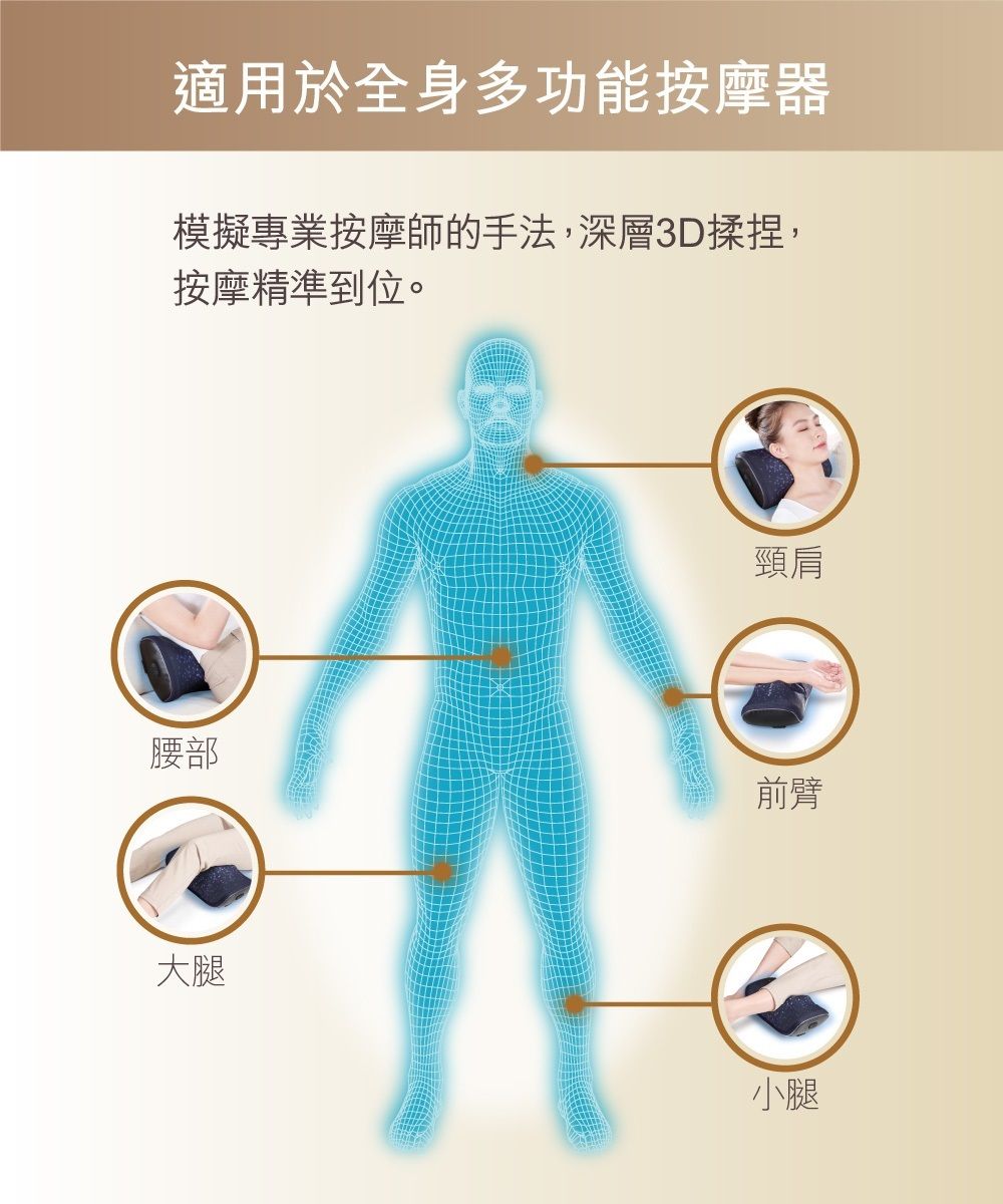 適用於全身多功能按摩器模擬專業按摩師的手法,深層3D揉捏,按摩精準到位。頸肩腰部前臂大腿小腿
