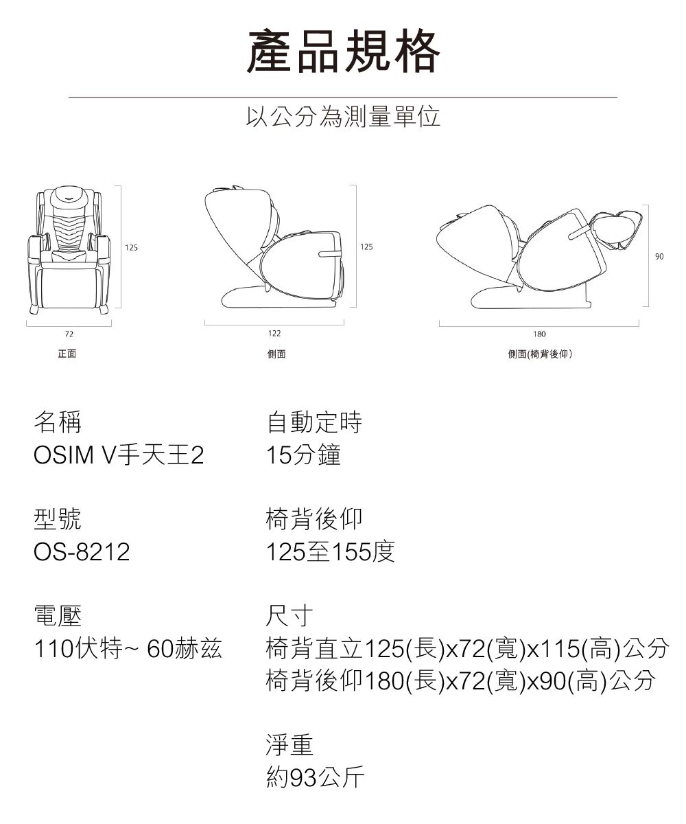 125產品規格以公分為測量單位72正面122側面名稱OSIM V手天王2型號OS-8212125自動定時15分鐘椅背後仰125至155度電壓尺寸110伏特~60赫兹180側面(椅背後仰)90椅背直立125(長)x72(寬)x115(高)公分椅背後仰180(長)x72(寬)x90(高)公分淨重約93公斤