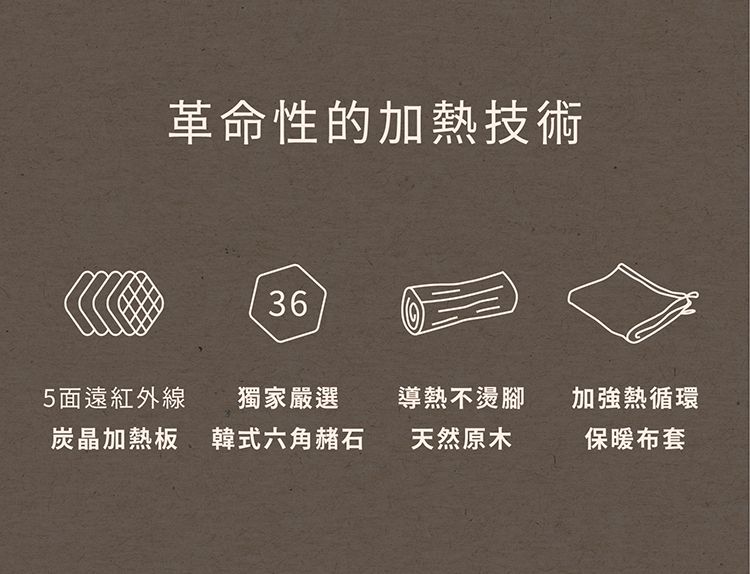 革命性的加熱技術365面遠紅外線 獨家嚴選導熱不燙腳加強熱循環炭晶加熱板 韓式六角赭石天然原木保暖布套