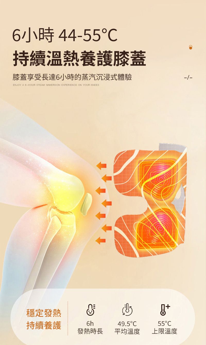 小時 44-55℃持續溫熱養護膝蓋膝蓋享受長達6小時的蒸汽沉浸式體驗ENJOY A 6-HOUR STEAM IMMERSION EXPERIENCE ON YOUR KNEES穩定發熱持續養護49.5C發熱時長平均溫度55C上限溫度-/-