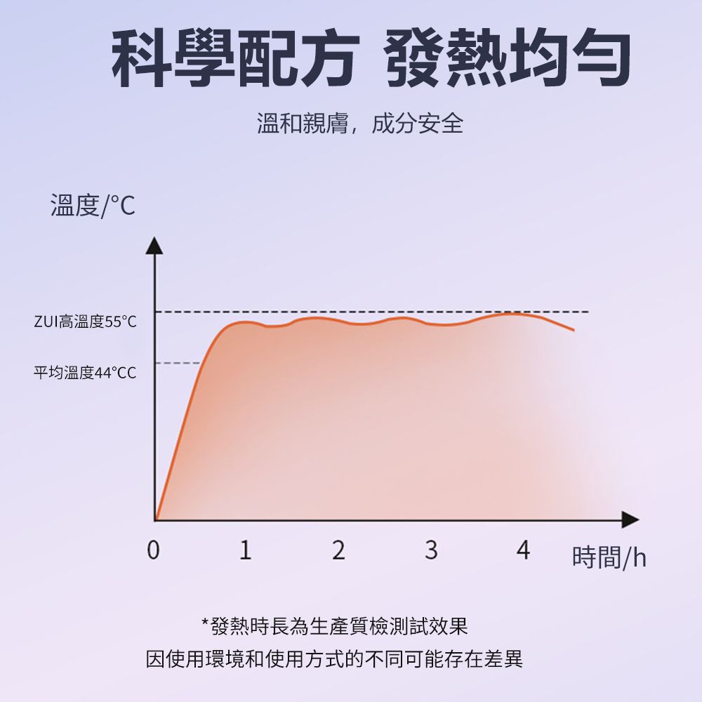 Sily 蒸汽熱敷暖手腕貼 自發熱草本暖暖貼 暖腰貼/暖膝貼/暖腳貼/暖腿貼 10片組