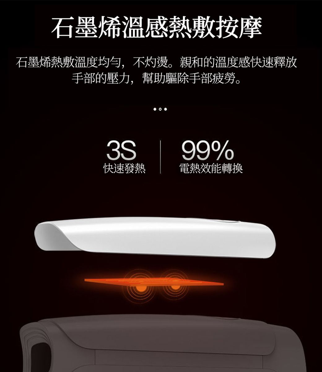 石墨烯溫感熱敷按摩石墨烯熱敷溫度均勻,不灼燙。親和的溫度感快速釋放手部的壓力,幫助驅除手部疲勞。3S99%快速發熱電熱效能轉換