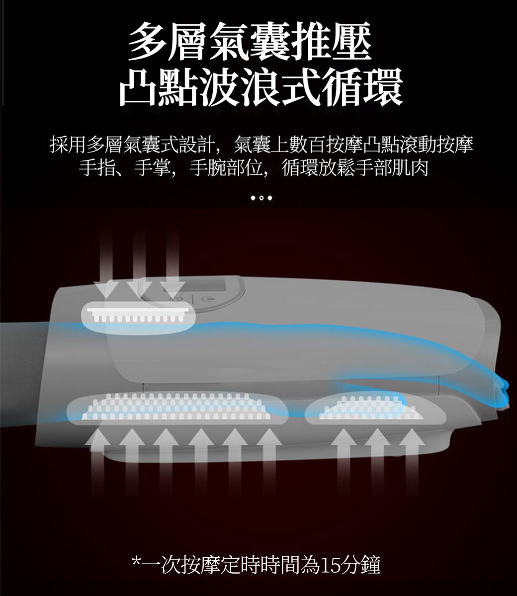 多層氣囊推壓凸點波浪式循環採用多層氣囊式設計,氣囊上數百按摩凸點滾動按摩手指、手掌,手腕部位,循環放鬆手部肌肉*一次按摩定時時間為15分鐘