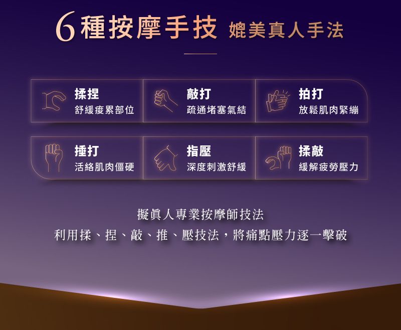 6種按摩手技 媲美真人手法揉捏敲打拍打舒緩部位疏通堵塞氣結放鬆肌肉緊繃捶打指壓揉敲活絡肌肉僵硬深度刺激舒緩緩解疲勞壓力擬真人專業按摩師技法利用揉、捏、敲、推、壓技法,將痛點壓力逐一擊破