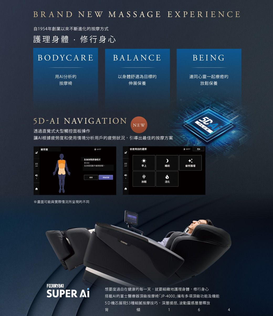 BRAND NEW MASAGE EXPERIENCE自1954年創業以來不斷進化的方式護理身體修行身心BODYCAREBALANCEBEING用分析的按摩椅以身體舒適為目標的伸展保養連同心靈一起療癒的放鬆保養5D- NAVIGATION透過直覺式大型觸控面板操作NEW讓AI根據疲勞和使用情境分析用戶的疲勞狀況,引導出最佳的按摩方案疲勞度全身放鬆舒適程式18分全身揉捏動作緩慢按摩※畫面可能與實際情況所呈現的不同依使用目的選擇PLUSS睡前疲勞護理放鬆活化SUPER AI想要度過自在健康的每一天,就要細緻地護理身體,修行身心搭載AI的富士醫療器頂級按摩椅JP-4000擁有多項頂級功能及機能5D機芯展現53種細膩按摩技巧,深層揉捏、波動震感層層釋放背傾164