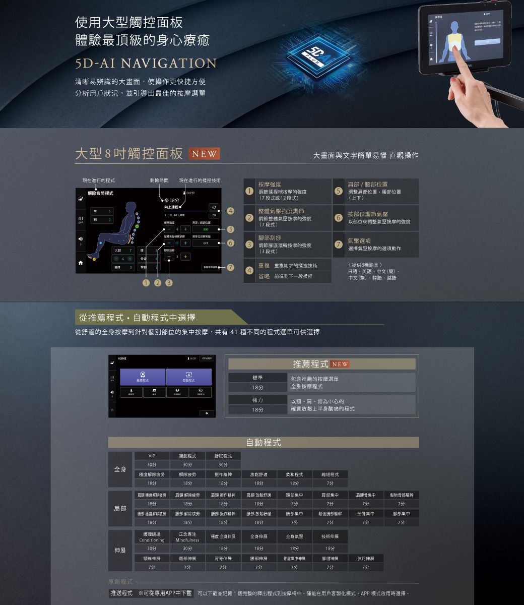 使用大型觸控面板體驗最頂級的身心療癒5D-AI NAVIGATION清晰易辨識的大畫面使操作更快捷方便析用戶狀況,並引導出最佳的按摩選單大型8吋觸控面板 NEWPLUS現在進行的剩餘時間 現在進行的揉捏技術按摩強度解除程式調節揉捏球按摩的強度5向上5段式或2段式大畫面與文字簡單易懂 直觀操作/位置調整位置腰位置上下按位調節氣壓整體氣壓強度調節調節整體氣按摩的強度(段式以位來調整氣壓按摩的強度腳部刮痧調節腳底滾輪按摩的強度(3段式重複重複剛才的揉捏技術省略 前進到下一段揉捏氣壓選項選擇氣壓按摩的選項動作〈提供6種語言日語英語、中文(簡)、中文 (繁)、韓語、越語從薦程式 自動程式中選擇從舒適的全身按摩到針對別部位的按摩,共有41種不同的程式選單可供選擇推薦程式 NEW標準推程式包含推薦的按摩選單全身按摩程式強力以、、背為中心的(確實放鬆上半身酸痛的程式自動程式VIP獨創程式舒眠程式30全身解除)30解除疲勞)30振作精18放鬆舒適柔和程式縮短程式 解除疲勞)頭 解除碼頭 振作精神頭放鬆舒適頸部部集中肩胛骨集中鬆弛背部局部部 極度解除部 解除185 振作精神18腰部 放鬆舒適18腰部集中鬆弛部坐骨集中腳部集中分護理調適Conditioning30分正念專注極度 全身伸展全身伸展Mindfulness30分18518分全身氣壓18分技術伸伸展眉部伸展7分背脊伸展分腰部伸展分骨盆集中神伸展7分弦月伸原創程式推送程式 可從專用APP中下載 可以下載並記憶 1個完整的釋出程式到按摩椅中僅能在用戶客製化模式,APP模式啟用時選擇。