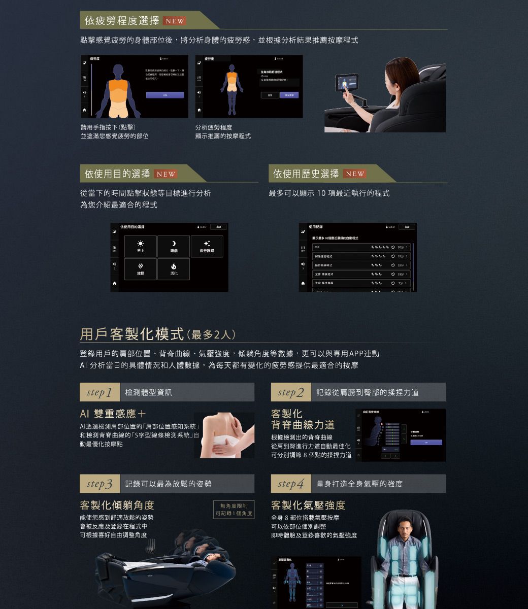 疲勞程度 NEW點擊感覺疲勞身體部位後,將分析身體的疲勞感,並根據分析結果推薦按摩請用手指按下 (點擊)分析疲勞程度並塗滿您感覺疲勞的部位顯示推薦的按摩程式依使用選擇 NEW依使用歷史選擇 NEW從當下的時間點擊狀態等目標進行分析最多可以顯示 0項執行的程式為您介紹最適合的程式依使用目的選擇活化使用顯示最多0最近的程式   用戶客製化模式(最多2人)登錄用戶的位置、背脊曲線、氣壓強度,傾躺角度等數據,更可以與專用APP連動 分析當日的具體情況和人體數據,為每天都有變化的疲勞感提供最適合的按摩step 1檢測體型資訊 雙重感應+AI透過檢測部位置的肩部位置感知系統和檢測背脊曲線的S字型線條檢測系統」自動最優化按摩 記錄從肩膀到臀部的揉捏力道客製化背脊曲線力道根據檢測出的背脊曲線從肩到進行力道自動最佳化可分別調節8個點的揉捏力道step3記錄可以最為放鬆的姿勢客製化傾躺角度能使您感到舒適放鬆的姿勢會被反應及登錄在程式中可根據喜好自由調整角度 量身打造全身氣壓的強度客製化氣壓強度無角度限制可記錄1個角度全身 8部位搭載氣壓按摩可以依部位個別調整即時體驗及登錄喜歡的氣壓強度